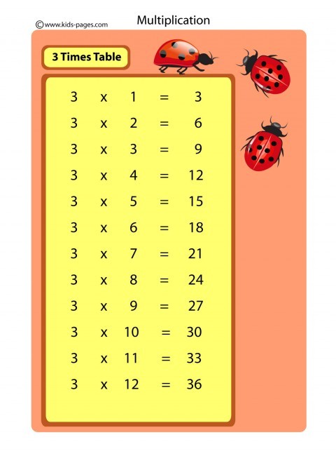 3 Times Table flashcard